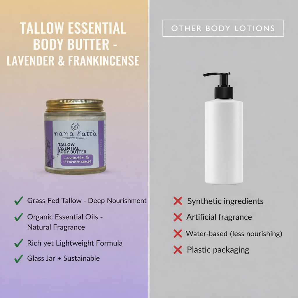 Comparison of Tallow Essential Body Butter with other body lotions on a gradient background.